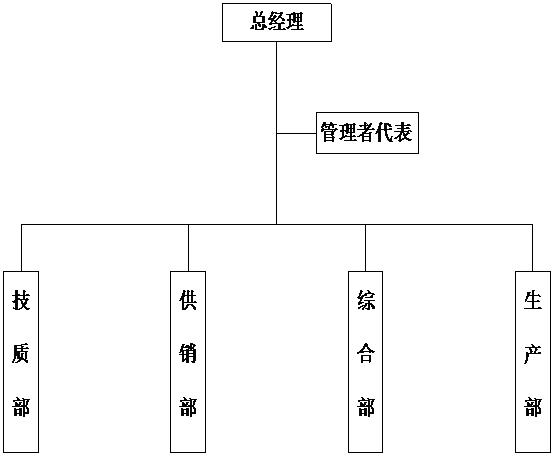 组织架构.jpg